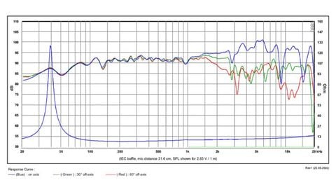  Củ loa toàn dải 20cm SB Acoustics SB20FRPC30-8 