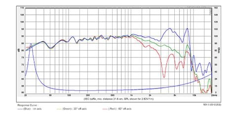  Củ loa rời bass 25cm 4 ohm SB Acoustics SATORI WO24TX-4 