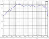  Củ loa rời toàn dải 16cm Markaudio CHN-110 