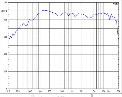 Củ loa rời toàn dải 16cm Markaudio CHN-110 