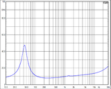  Củ loa rời toàn dải 16cm Markaudio CHN-110 