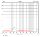  Củ loa rời toàn dải 8cm Markaudio CHN50P MICA 