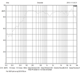  Củ loa rời toàn dải 8cm Markaudio CHN50P MICA 