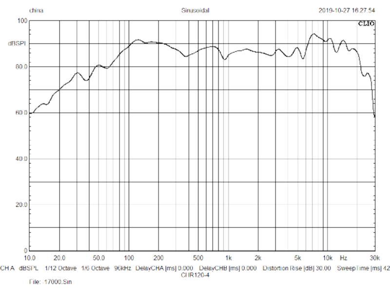  Củ loa rời toàn dải 20cm Markaudio CHR120 