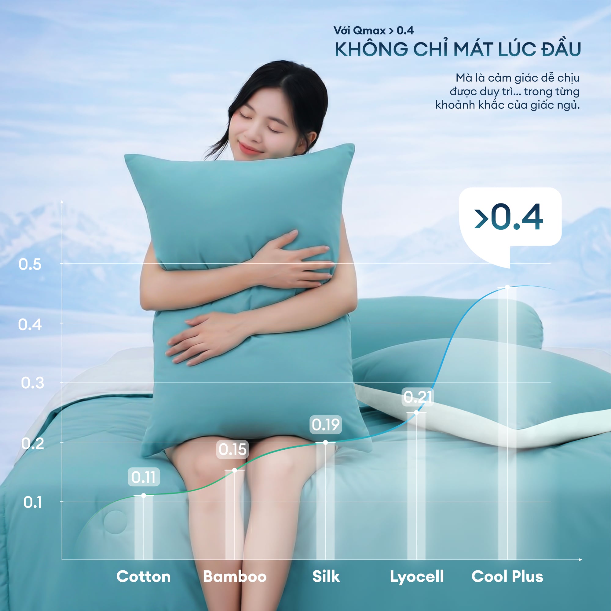 Fresh Green - Bộ chăn ga gối NIN Cool Plus