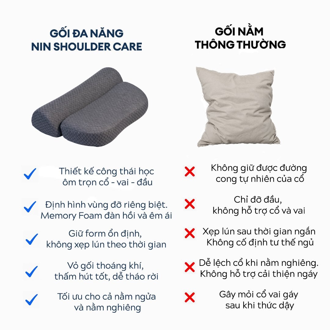 GỐI NẰM CÔNG THÁI HỌC NIN SHOULDERCARE