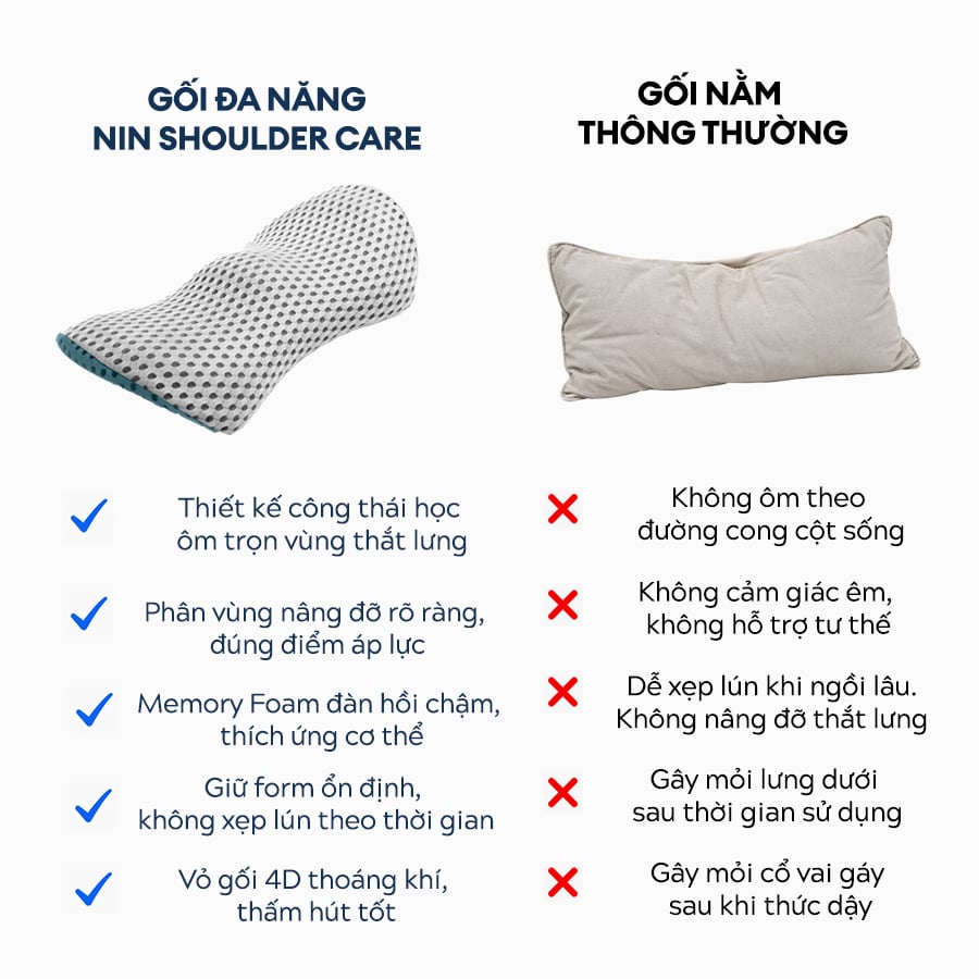 GỐI TỰA LƯNG CÔNG THÁI HỌC NIN SPINECARE