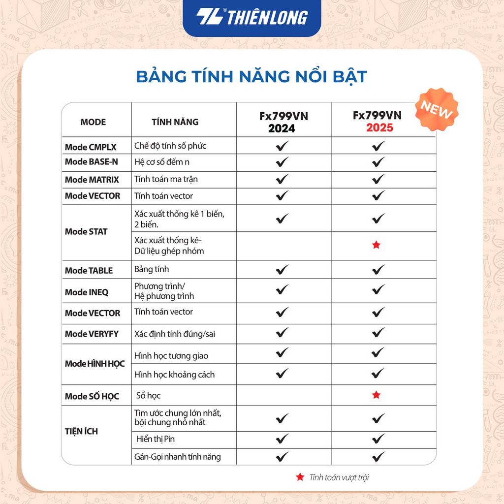 Máy tính khoa học Thiên Long Flexio Fx799VN, 4 màu pastel mới, bảo hành 7 năm, 1 đổi 1 trong 1 năm đầu