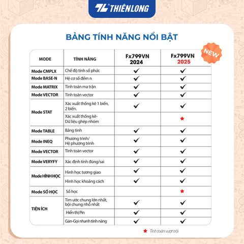 Máy tính khoa học Thiên Long Flexio Fx799VN, 4 màu pastel mới, bảo hành 7 năm, 1 đổi 1 trong 1 năm đầu