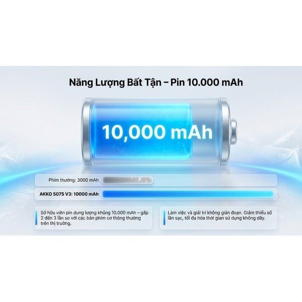  Bàn phím cơ AKKO 5075 V3 IceFlow 