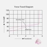  Bàn phím cơ AKKO 3108RF V3 Yier and Bubu Yellow - USB / Wireless 