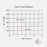  Bàn phím cơ AKKO 3108RF V3 Black & Gold - USB / Wireless 