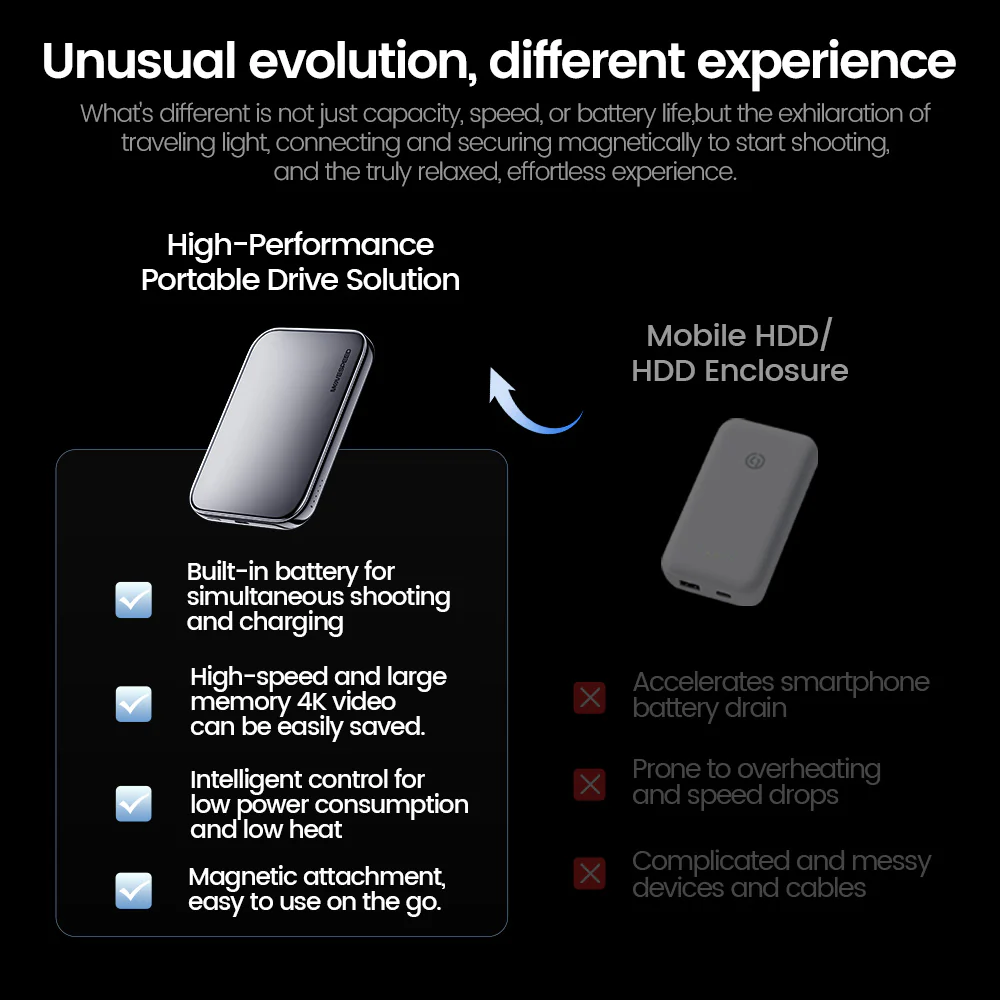 Sạc dự phòng từ tính kết hợp ổ cứng di động Movespeed PD10 | 5000mAh | 512GB | 1000MB/s