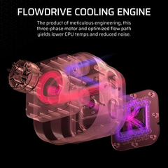 Tản nhiệt nước Corsair iCUE LINK TITAN 360 RX RGB LCD Black