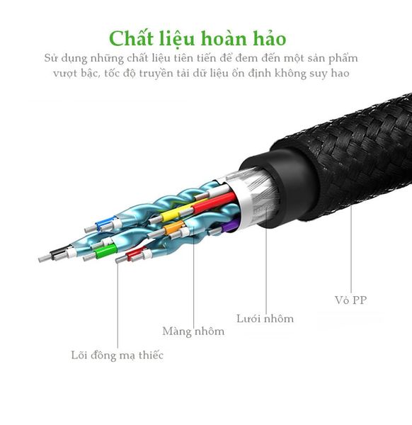Cáp HDMI 2.0 dẹt dài 3m hỗ trợ 4K@60MHz Ugreen - 50820