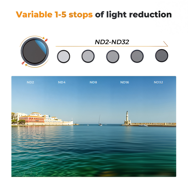 Filter CPL-VND (Variable ND2~ND32 & CPL) Nano C series - KF01.2599 (Click để xem các size)