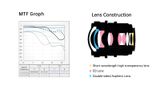 Ống kính Viltrox MF 20mm F1.8 ASPH. dành cho ngàm Sony E