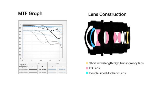 Ống kính Viltrox MF 20mm F1.8 ASPH. dành cho ngàm Sony E