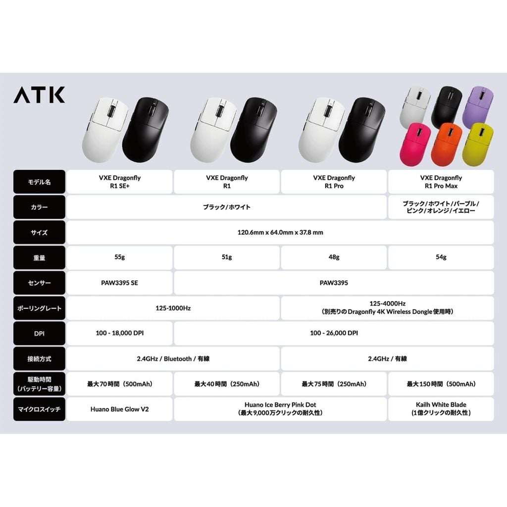 Chuột ATK VXE Dragonfly R1SE+ Tri-mode (Trắng)