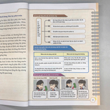 Sách: Top Sales - Công Thức Thành Công Của Người Bán Hàng Xuất Sắc (TB)