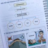 Sách: 3 Giờ Làm Hết Việc Một Ngày – Phong Cách Làm Việc Của Người Thành Công (TB)