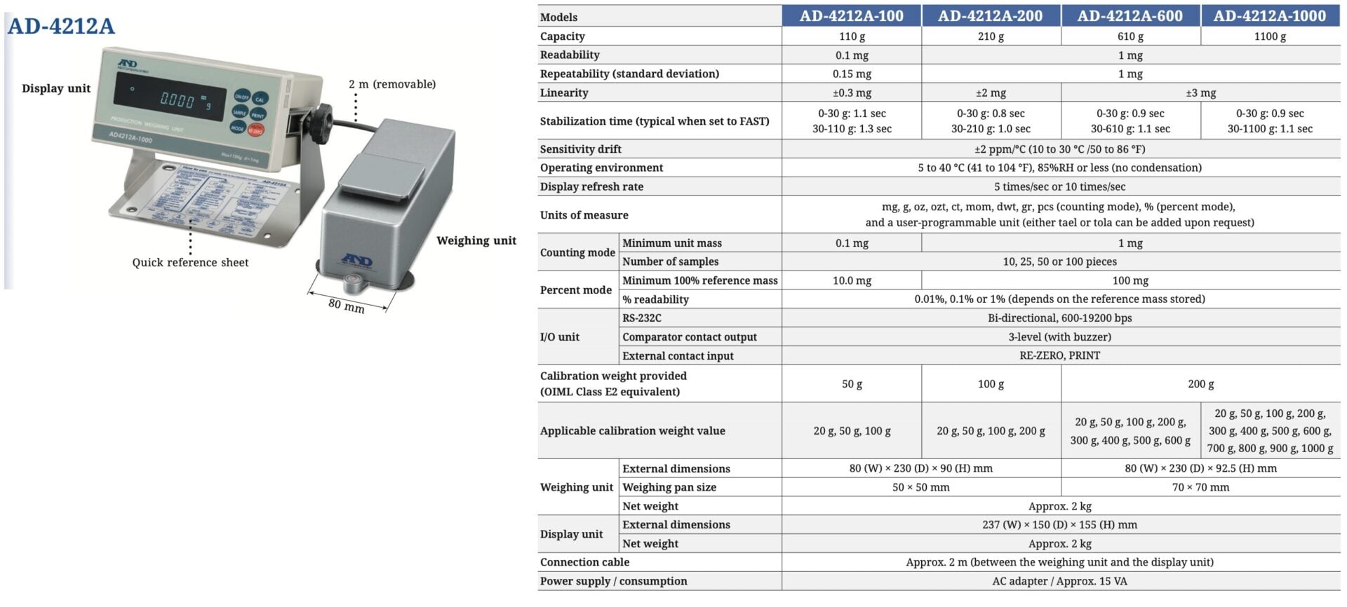 Ảnh minh họa AND AD-4212A-100 Weigh Modules hệ thống cân tự động độ chính xác cao (110g x0.1mg) 2