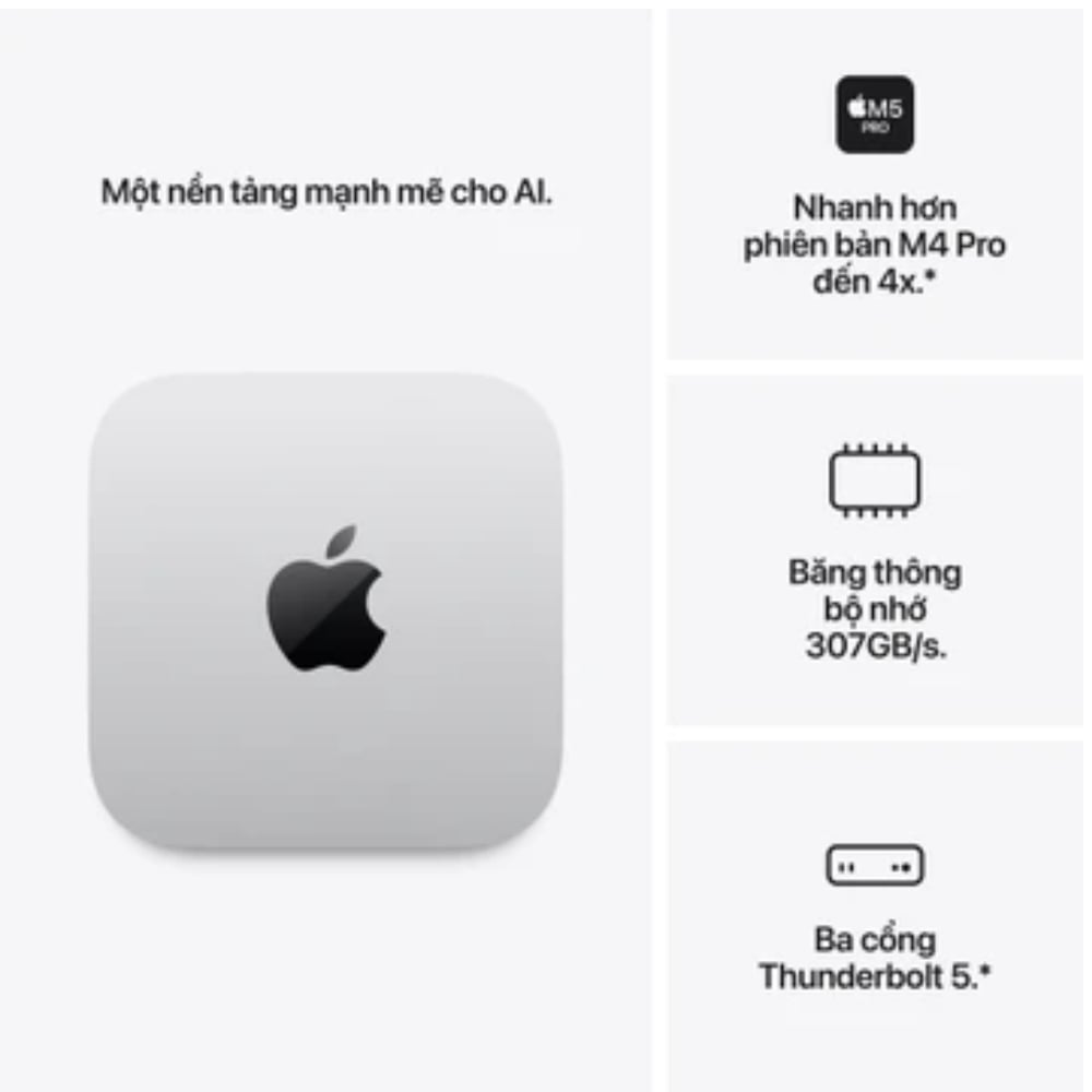 Mac mini M5 Pro chip with 15‑core CPU and 16‑core GPU, 24GB, 512GB SSD MHQN4SA/A