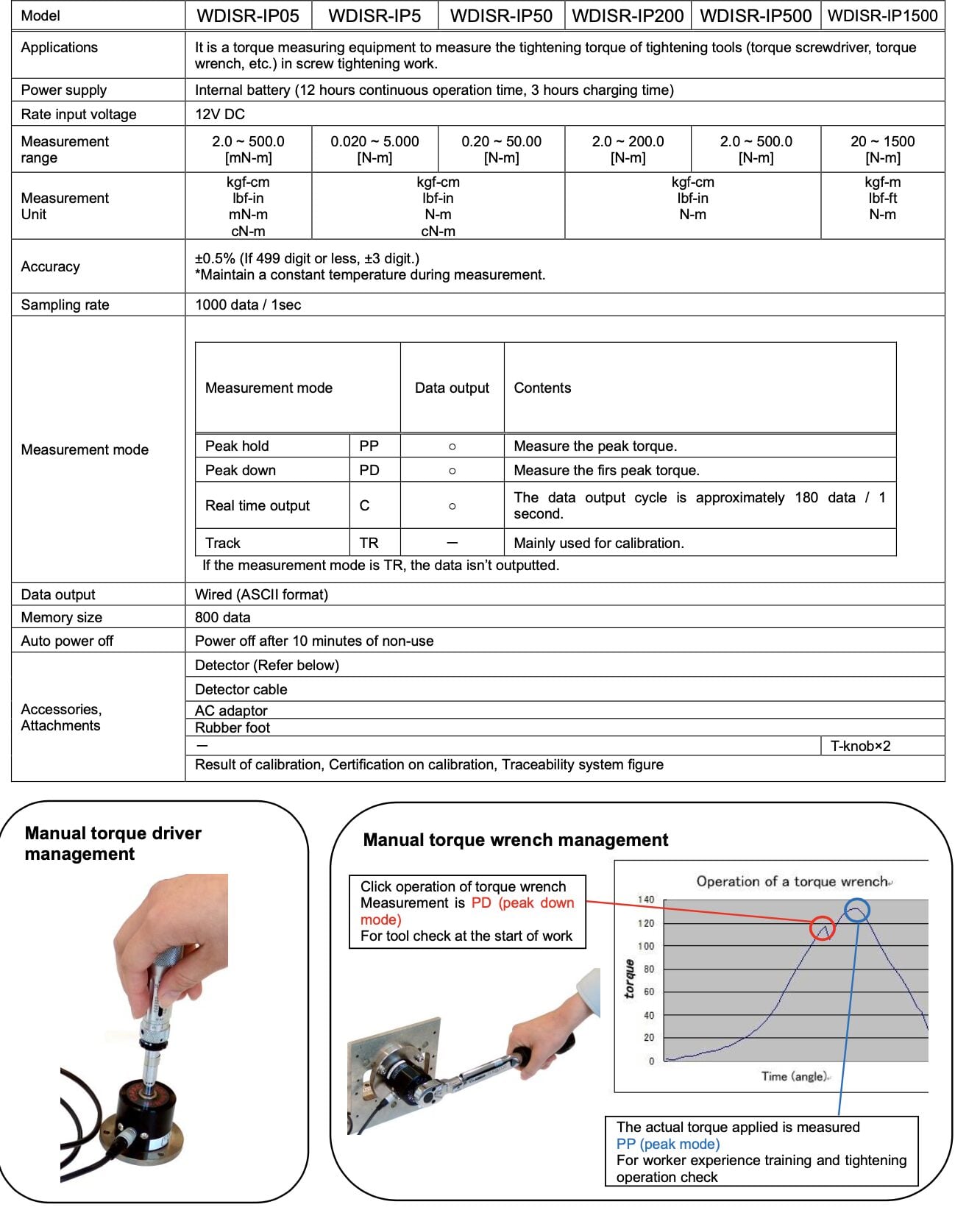 Ảnh minh họa CEDAR WDISR-IP series thiết bị kiểm định lực mô men xoắn tua vít, cờ lê (50gf~150kgf) 3