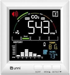  Máy đo CO2 U UNNI dành cho gia đình 