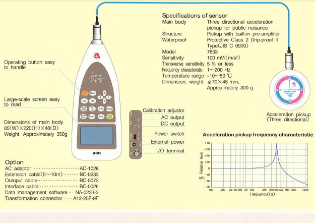 Ảnh minh họa ACO type 3233 (dB) thiết bị đo độ rung 3 chiều (30dB ~ 119dB) 3
