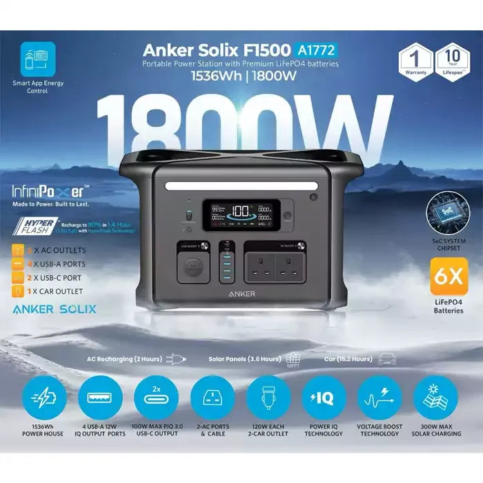 Ảnh minh họa Anker Solix F1500 Trạm điện di động (1800w / 1536wh) 1