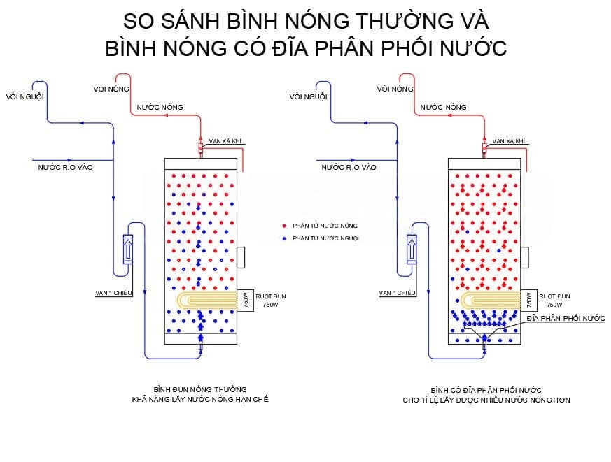 Ảnh minh họa Máy lọc nước nóng lạnh 3 vòi Geyser Ecotar – Giải pháp nước uống sạch, nóng – lạnh cho doanh nghiệp, trường học, đơn vị/cơ sở 1