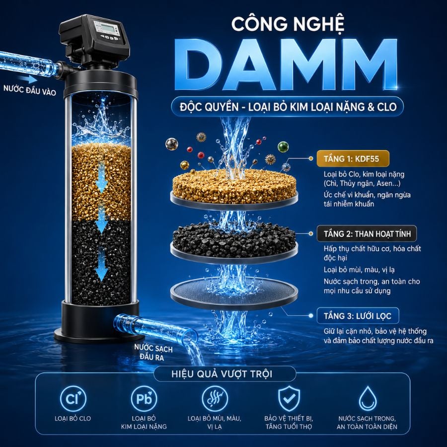 Ảnh minh họa Lọc tổng đầu nguồn Paragon PWS 2.0 LUX có nguồn gốc nhập khẩu theo chứng từ cho biệt thự 3