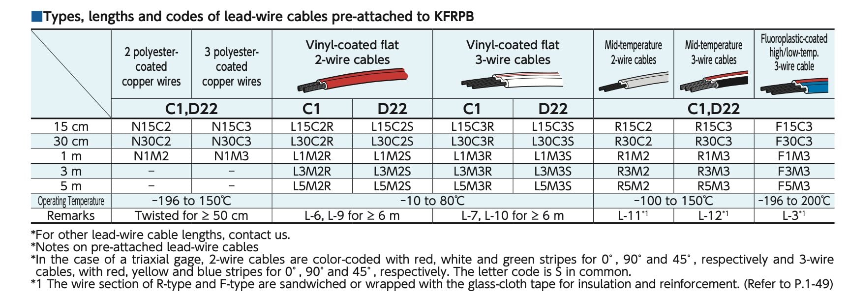 Ảnh minh họa KYOWA KFRPB Foil Strain Gages đo độ biến dạng vật liệu composite (CFRP/GFRP,350Ω) 3
