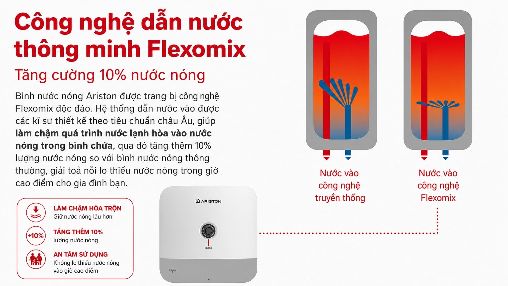 Ảnh minh họa Bình nóng lạnh ARISTON ANDRIS3 AN3 15 LUX 15L 3