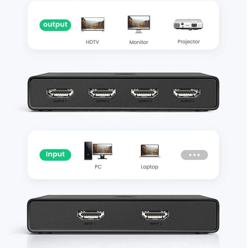 Ảnh minh họa Bộ Chuyển Đổi HDMI 2 Vào 4 Ra Ugreen CM319 4K 60Hz HDMI 2.0 1