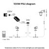 Bộ chuyển nguồn Hue Outdoor 100W power supply
