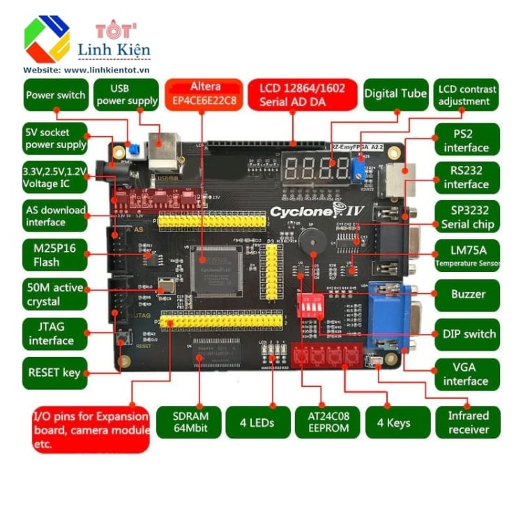 Ảnh minh họa Bộ kit FPGA Altera Cyclone IV EP4CE6 + USB Blaster + Hồng ngoại 1