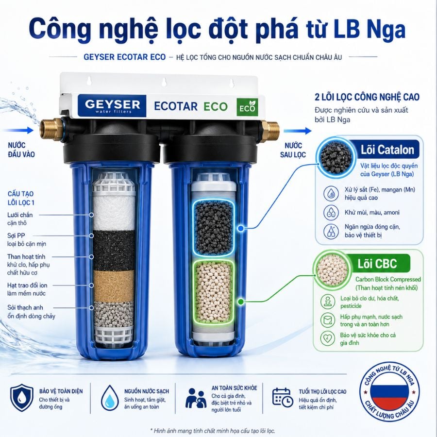Ảnh minh họa Bộ lọc nước tổng đầu nguồn Geyser Ecotar ECO 2