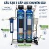 Bộ lọc nước tổng đầu nguồn Kangaroo KG1054T3, Van tự động