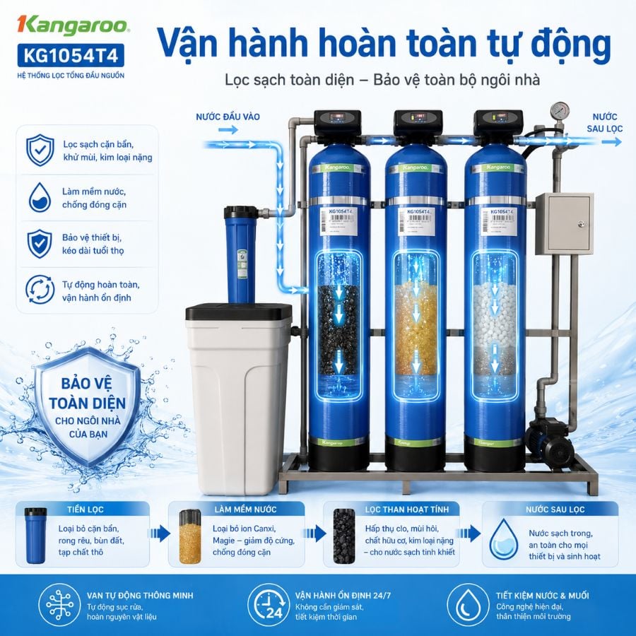 Ảnh minh họa Bộ lọc nước tổng đầu nguồn Kangaroo KG1054T4, Van tự động 2