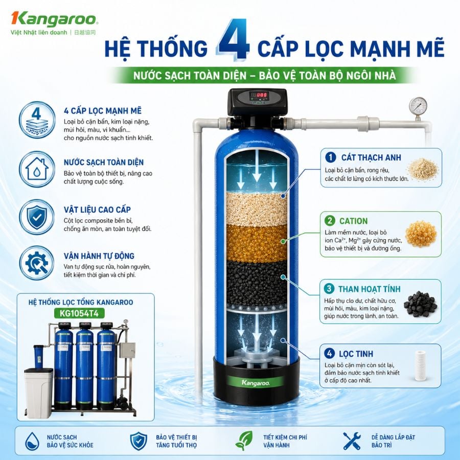 Ảnh minh họa Bộ lọc nước tổng đầu nguồn Kangaroo KG1054T4, Van tự động 3