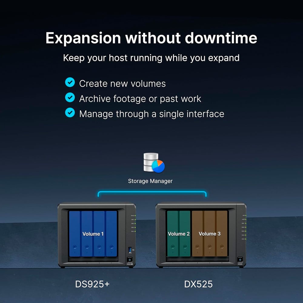Ảnh minh họa Bộ mở rộng NAS Synology DX525 2