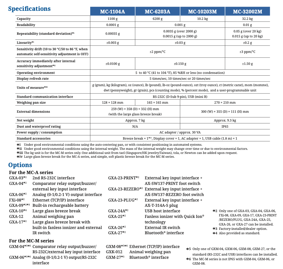 Ảnh minh họa AND Mass Comparators MC-1104A (MC-A/MC-M Series) cân điện tử so sánh khối lượng chuẩn (1100g x 0.0001g) 3