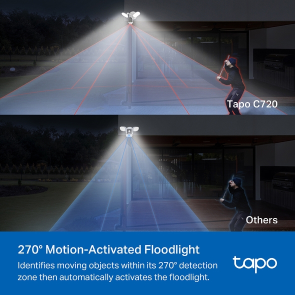 Ảnh minh họa Camera Thông Minh Tích Hợp Đèn Pha Tapo C720 3