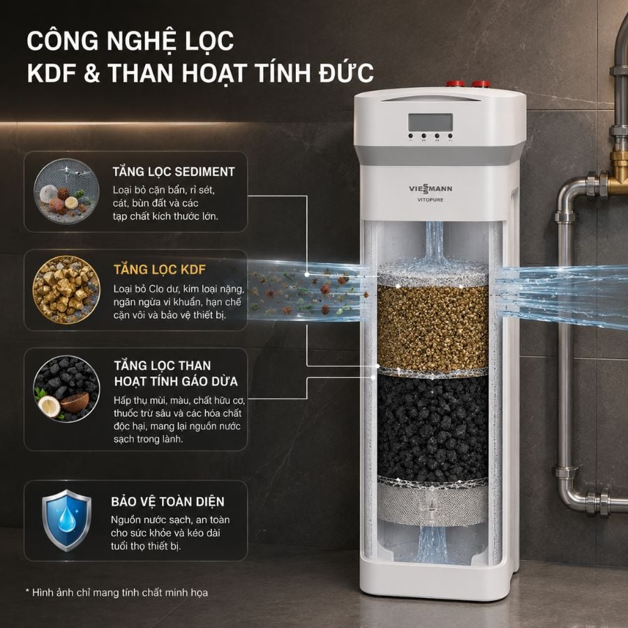 Ảnh minh họa Combo hệ thống lọc tổng Viessmann Vitopure S2 + Vitopure S3 (3T) 3