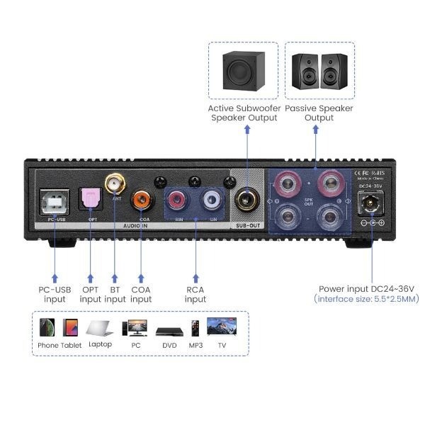 Ảnh minh họa Desktop Bluetooth AMP AIYIMA D03 1
