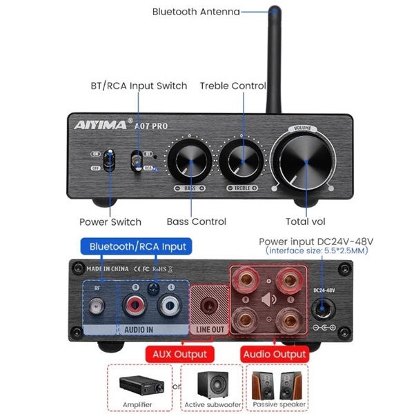 Ảnh minh họa Desktop DAC/AMP Aiyima A07 Pro 36V6A Eu Plug 1