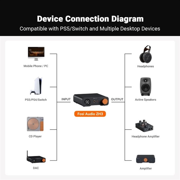 Ảnh minh họa Desktop DAC/AMP FOSI ZH3 2