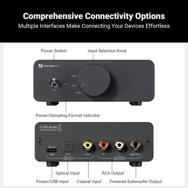 Ảnh minh họa Desktop DAC Fosi Q6 2